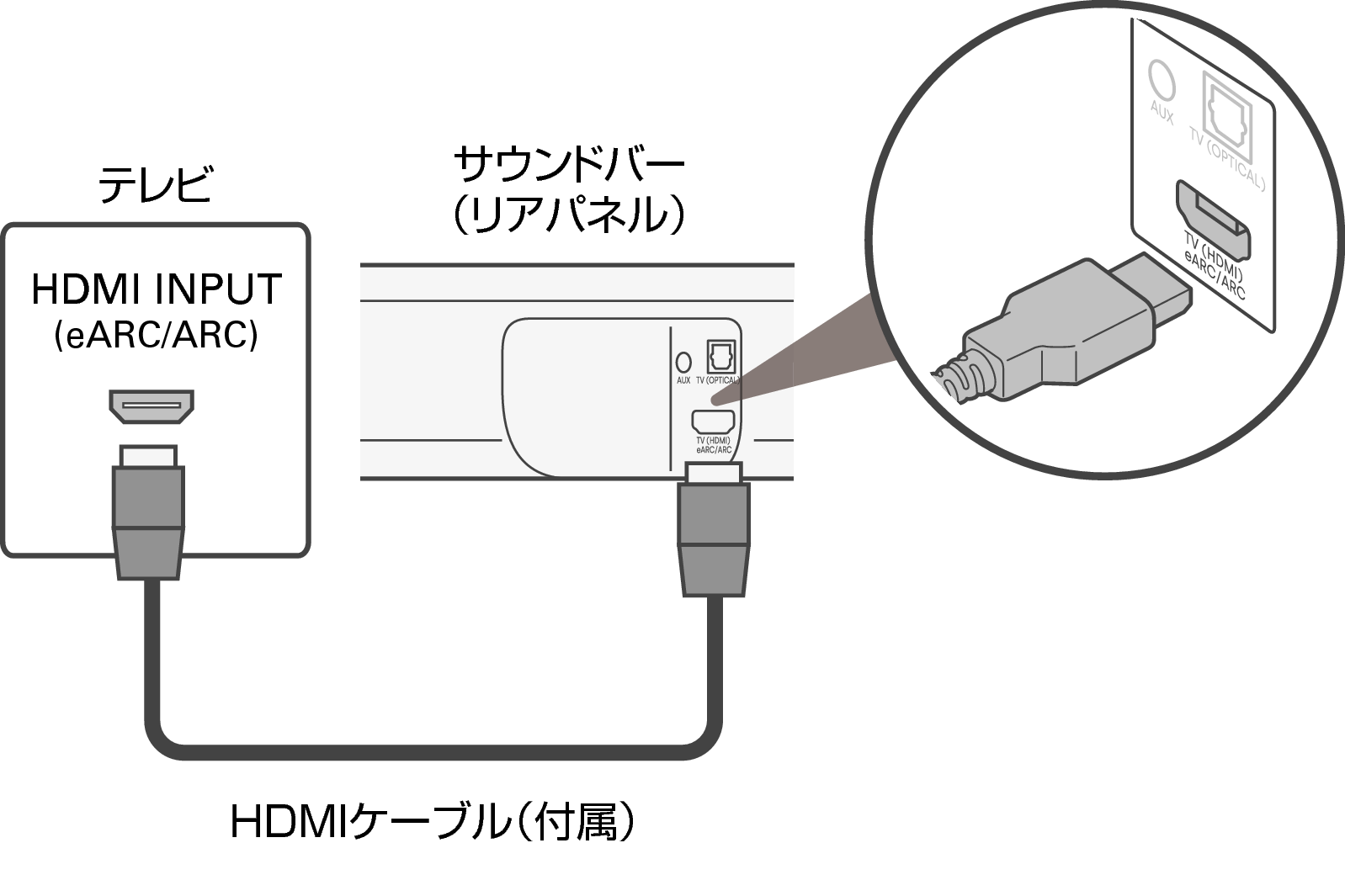 Connect Bar HDMI Signa S4